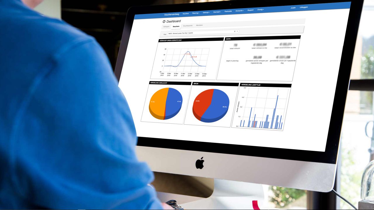 Order- en webshopsysteem voor Vouchervandaag